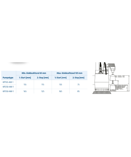 Grundfos Unilift dykpumpe KP AW-1 1x220-230V mm Grundfos UNILIFT KP 250 AW-1 kælderpumpe/dykpumpe