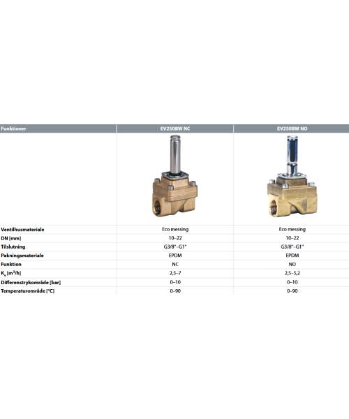 Danfoss - EV250BW magnetventil NC, G, 1/2'', EPDM, 4,0 m3/h, tvangsservostyret