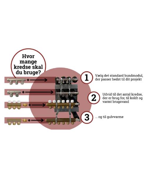 Altech - bundmodul 6GV, 5KV, 3VV,iso føderør, ford.rør. (til fjernvarmeunits - Gemina Termix, METRO THERM)