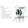 Grundfos Pump UPM3 Auto 15-70 Grundfos - Watts Pump UPM3 cirkulationspumpe