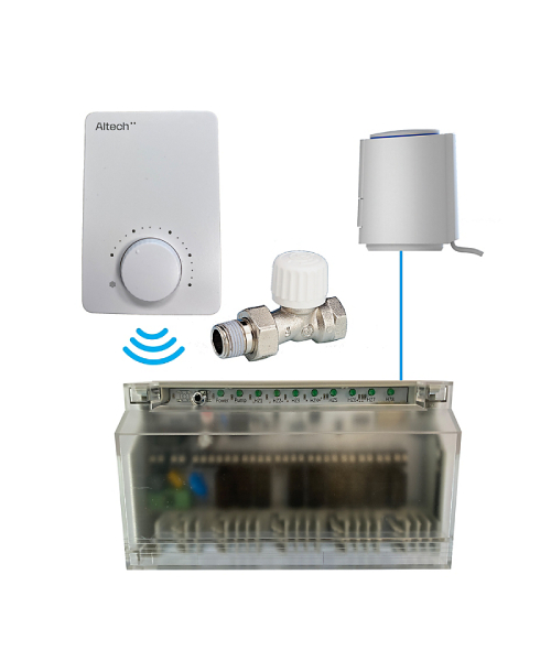 Altech forkodet pakke, analog. 1- kreds, med rumtermostat, telestat, ventil