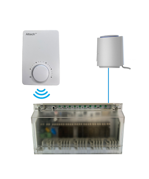 Altech forkodet pakke, analog. 1- kreds, med rumtermostat, telestat